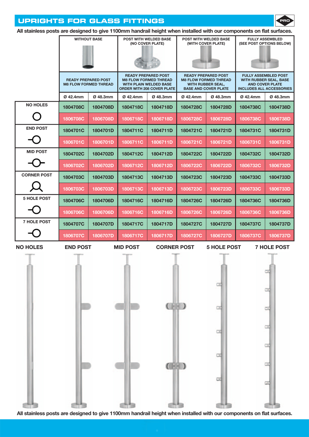 Stainless Steel Tube Bend Radius Chart