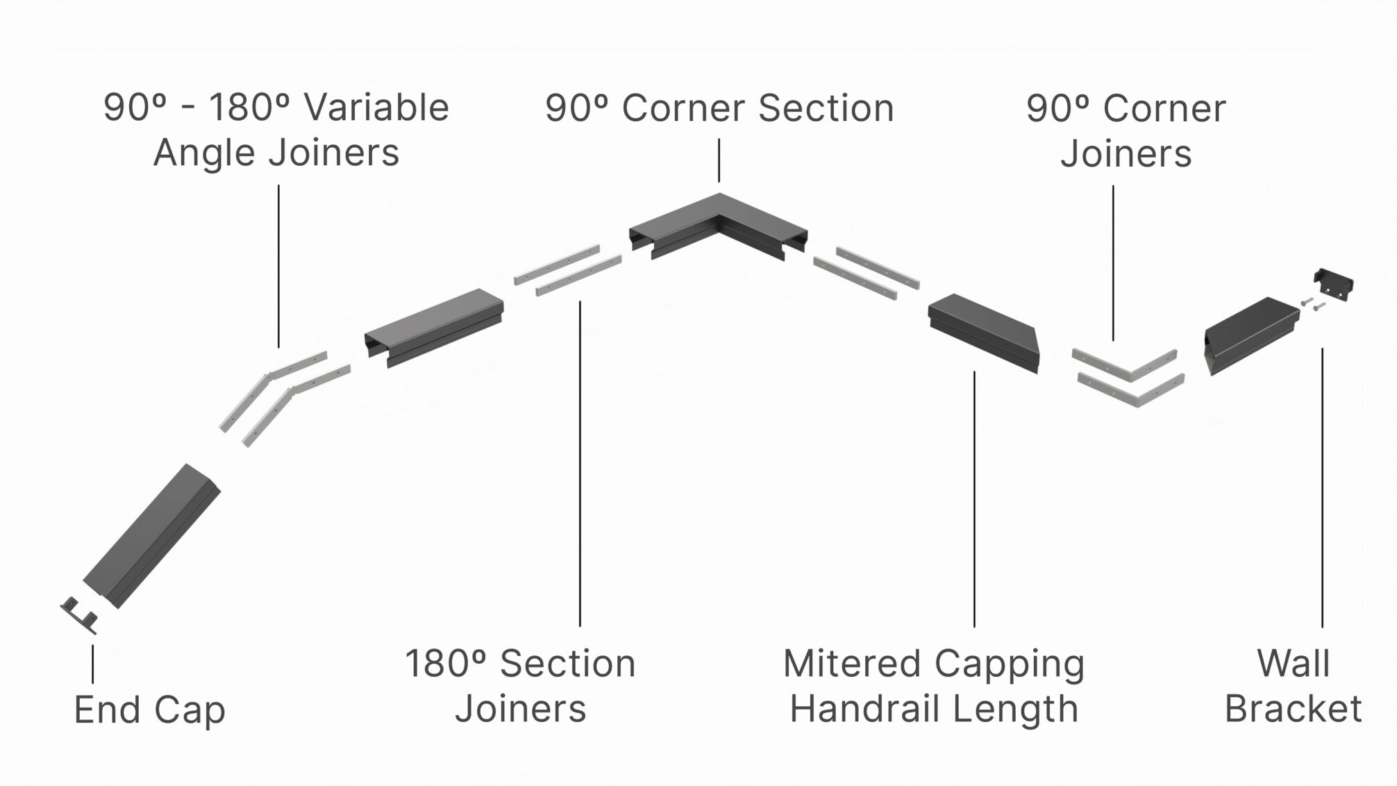 marano professional capping handrail system