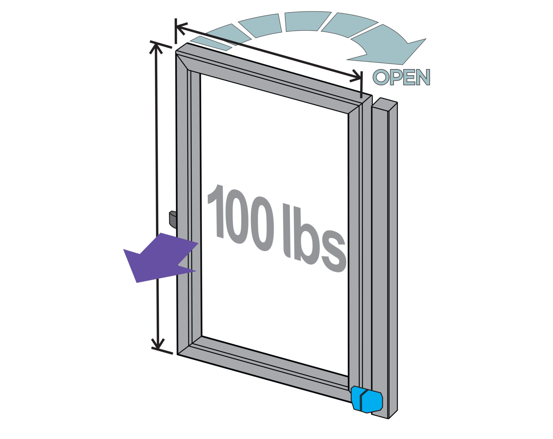 PowerClose Test Scenario Image Polaris PowerClose Hinges 4